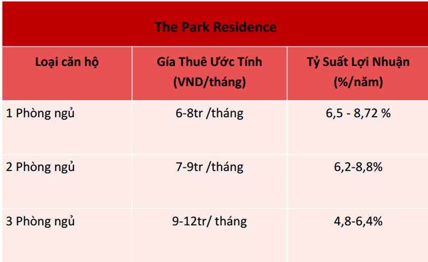 bang-gia-thue-the-park-residence