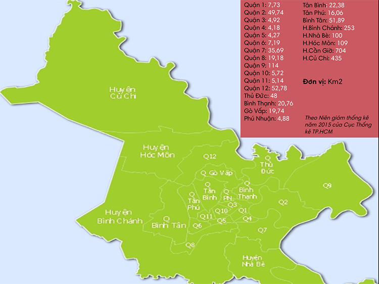 Diện tích và dân số các Quận, Huyện tại TP.HCM khác nhau ra sao?