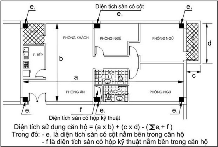 Cach-tinh-dien-tich-can-ho-CT8