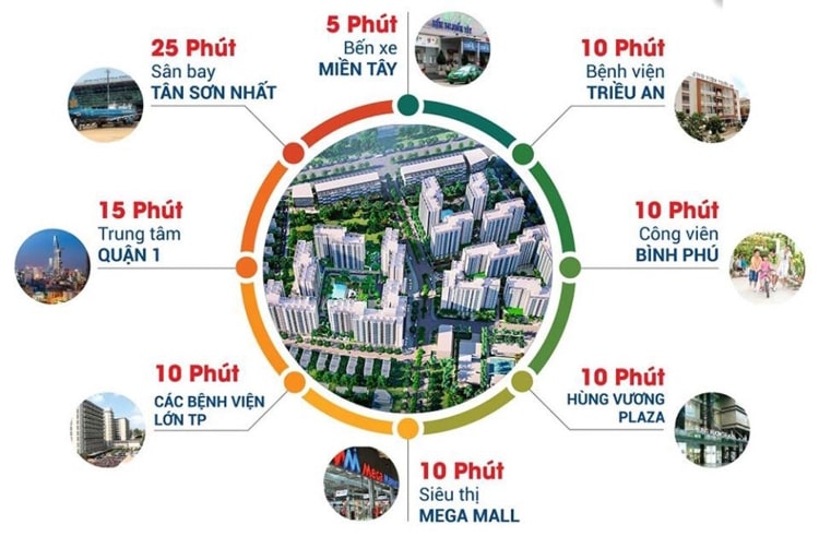tien ich ngoai khu can ho akari city min.jpg?width=1500&name=tien ich ngoai khu can ho akari city min Cụm tiện ích dự án Akari City Bình Tân có gì nổi bật?